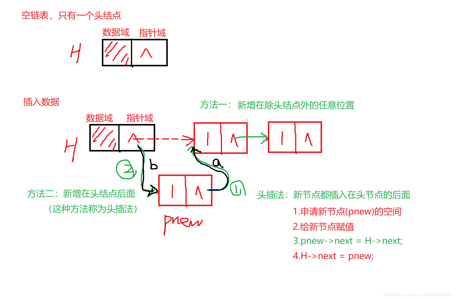 头插