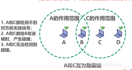 无法检测到碰撞