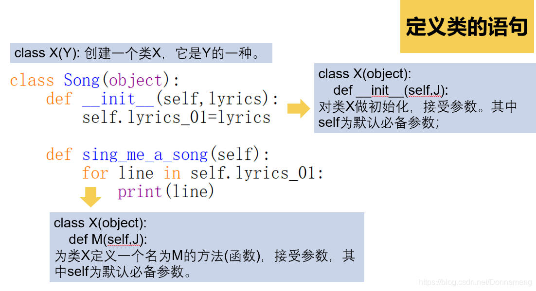 类的定义