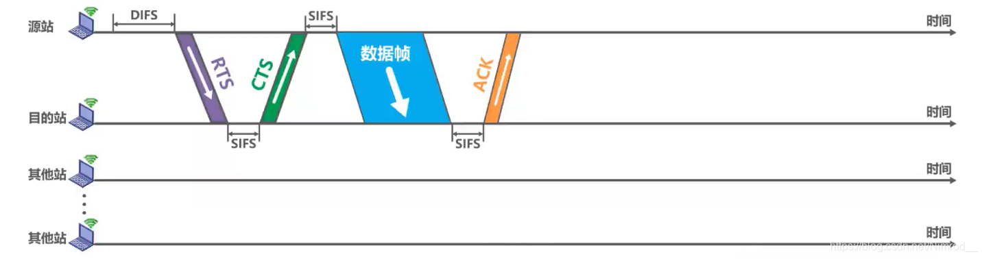 预约流程图