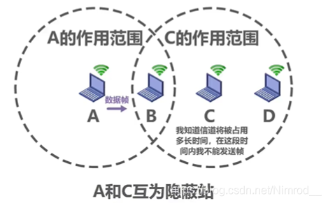 隐蔽站