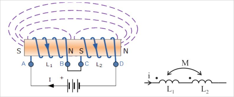 ▲ 两个电感同相串联