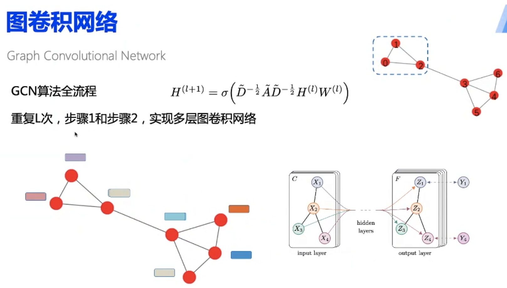 java实现银行家算法代码_dijkstra算法java实现及升级_中文分词算法java实现