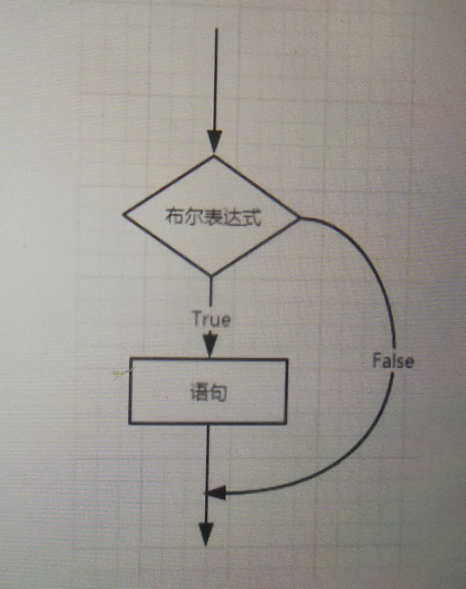 java流程控制循环 选择 顺序_q_6931的博客-csdn博客