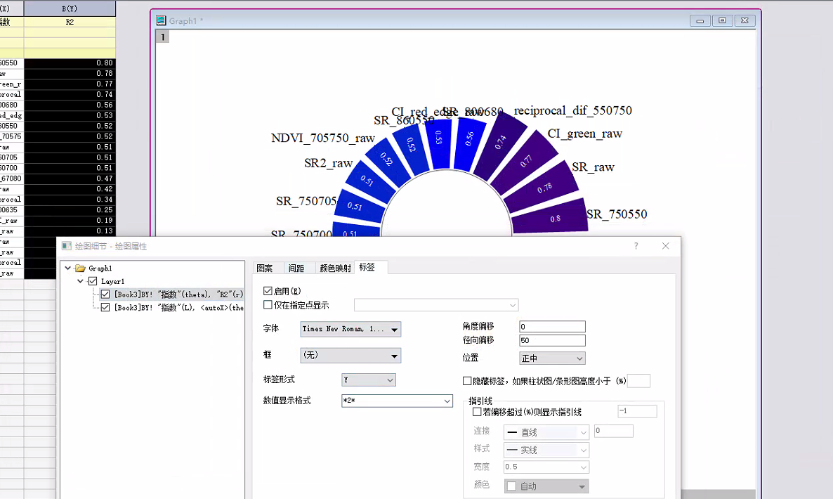 Origin常用操作||一点点更新