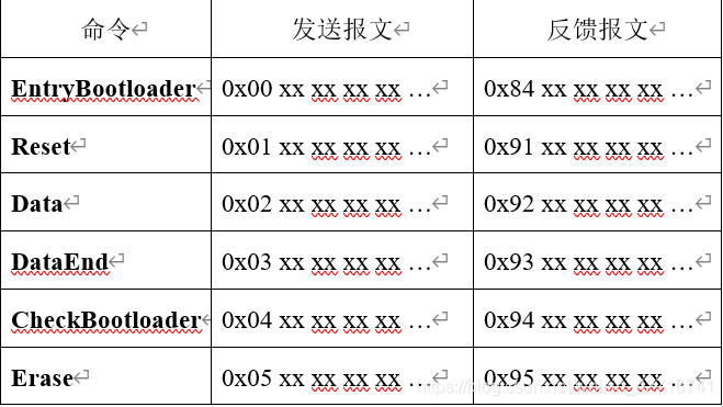 BootLoader协议说明及性能分析-CSDN博客