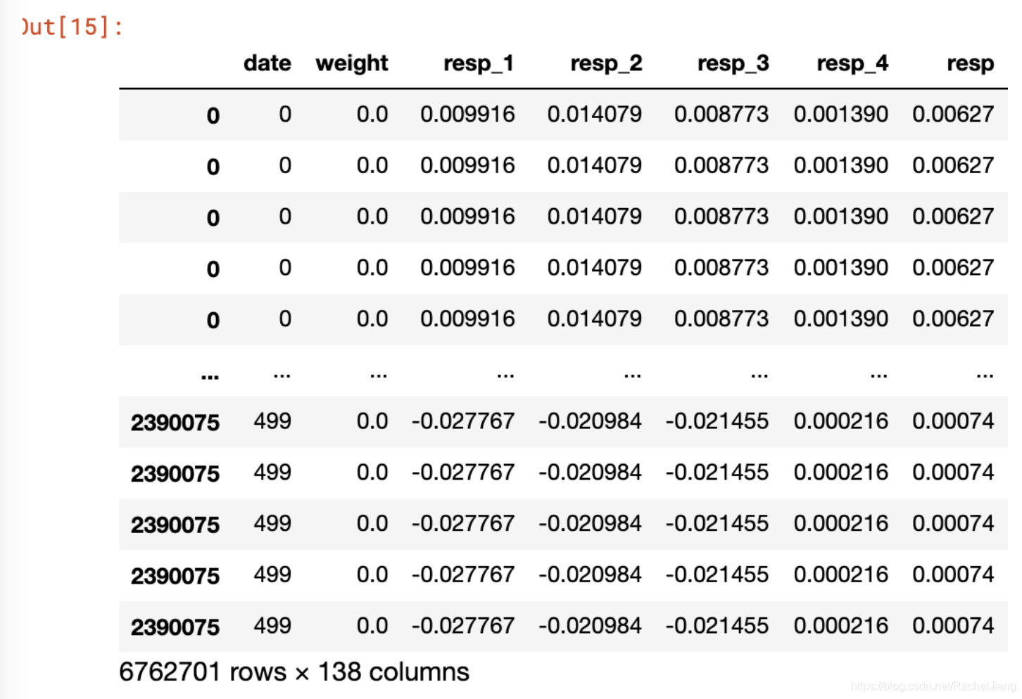 Python Pandas Isnull missing cal RachelJiang CSDN python-pandas-isnull-missing-cal-racheljiang-csdn