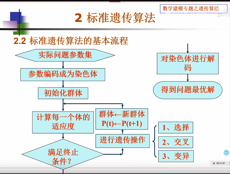 标准遗传算法