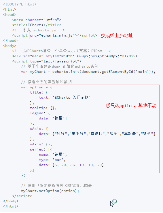 Python+Flask+ngrok调度刷新echarts数据并部署_pyecharts flask 定量更新CSDN博客