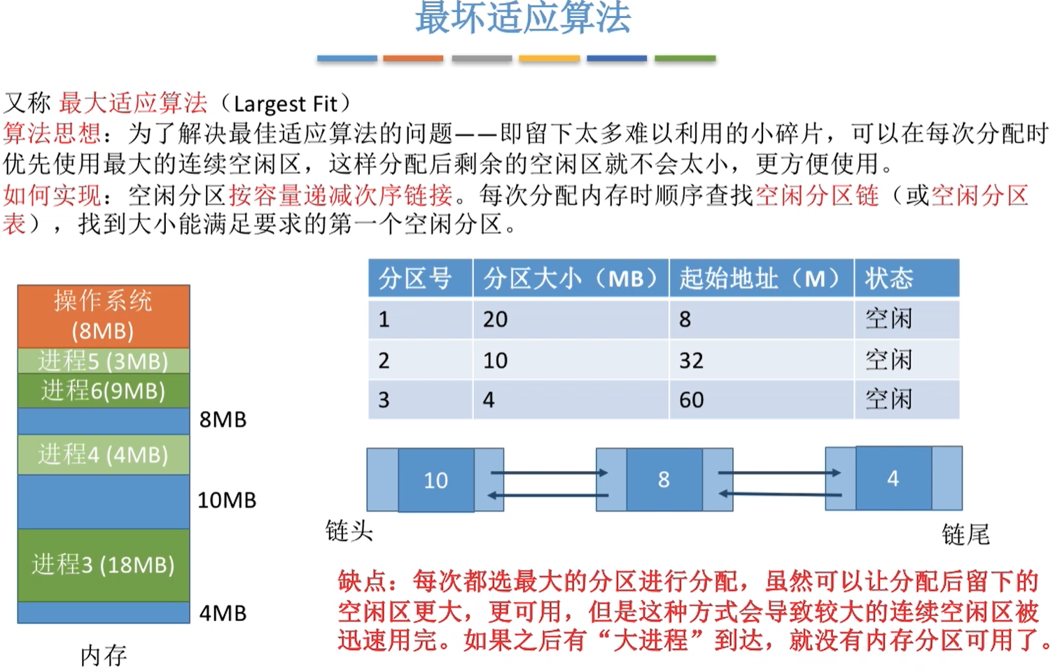 最坏适应算法