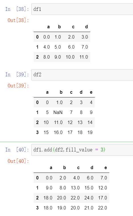 Python—Pandas学习之【DataFrame.add函数】