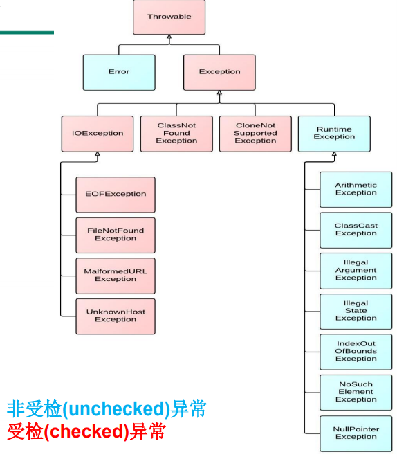 异常派生exceptions must derive from BaseException-CSDN博客