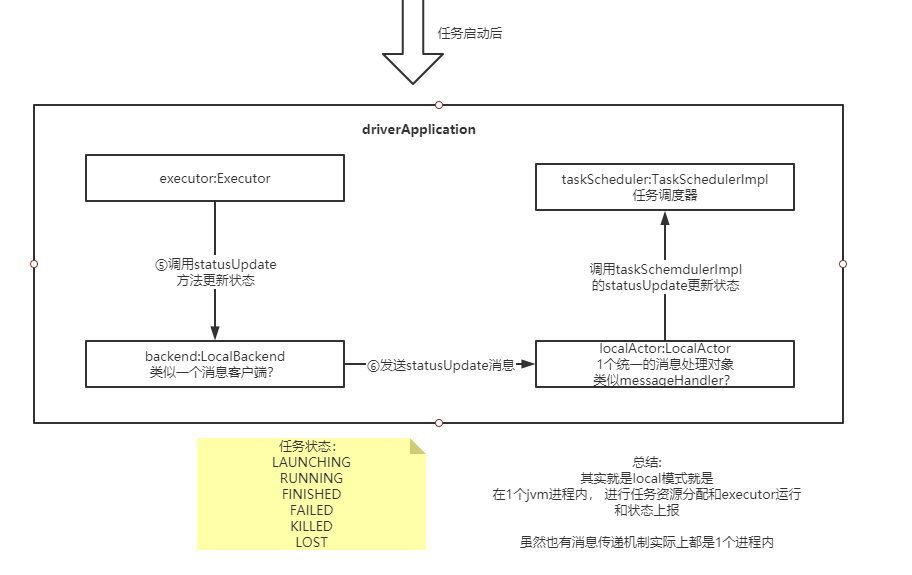 spark-local-spark-local-drawnbreak-csdn