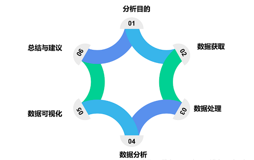 数据分析方法工具