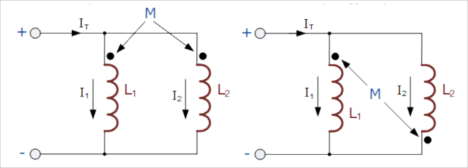 ▲ 带有互感的线圈并联左：同相并联；右：反向并联