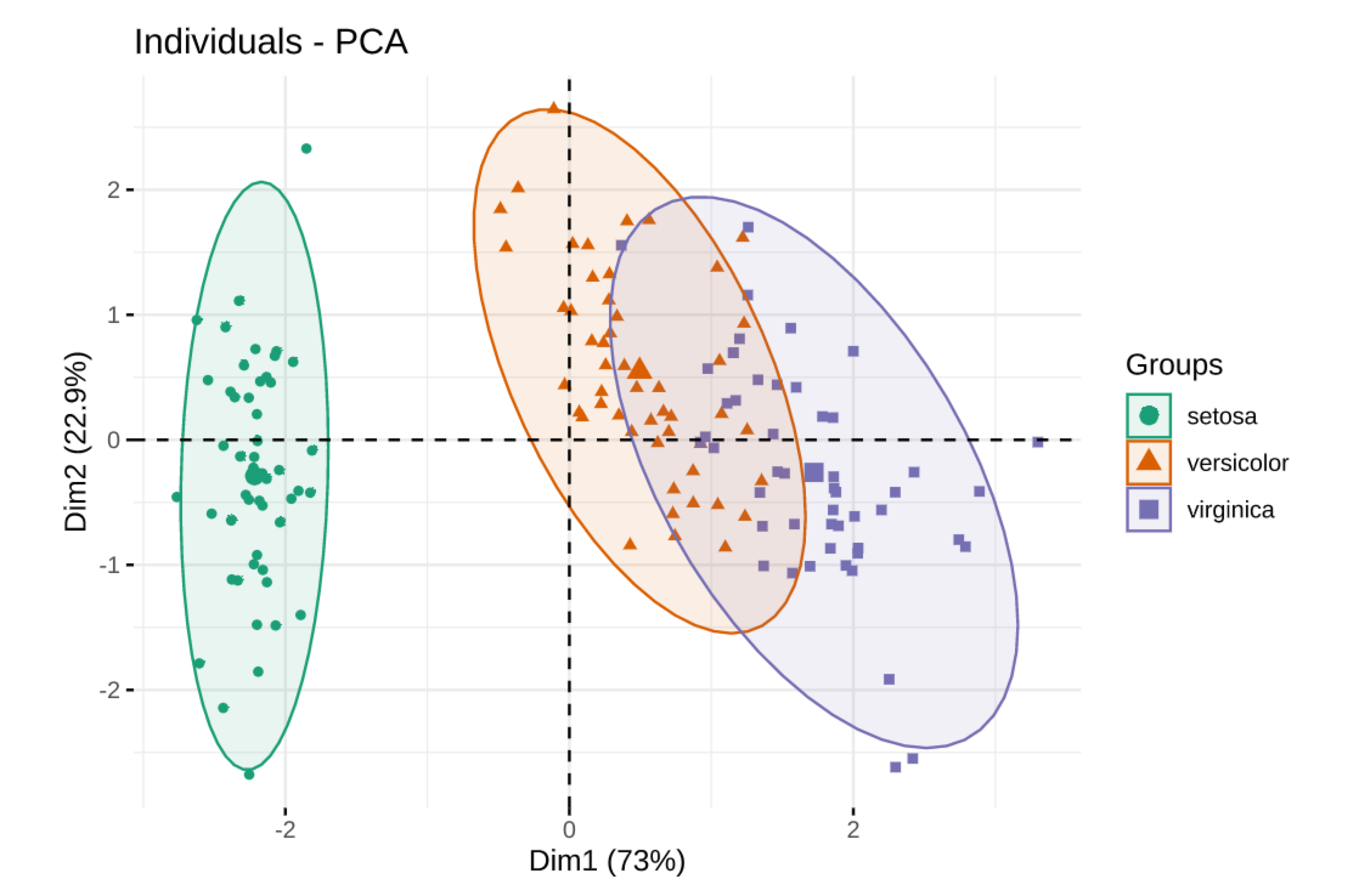 R可视乎｜主成分分析结果可视化_主成分分析 可视化-CSDN博客