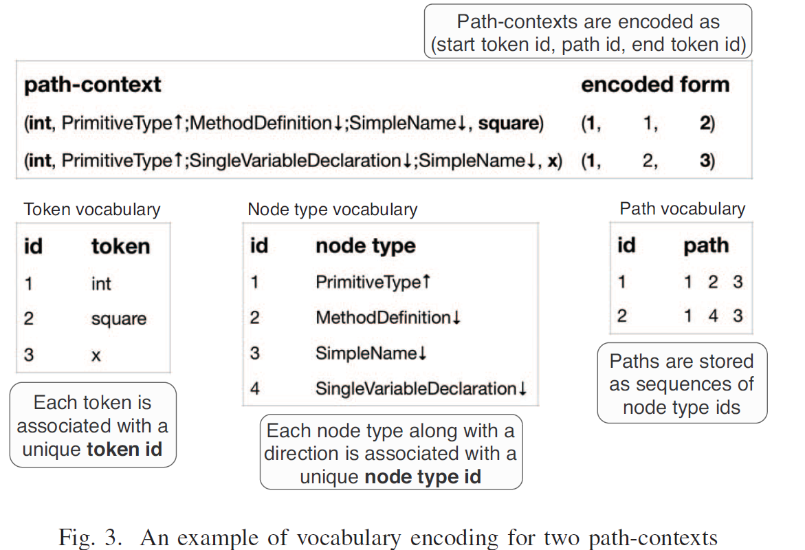 论文笔记 | code representation(代码表示学习)系列-CSDN博客