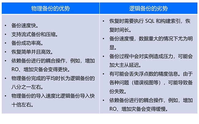 腾讯云云数据库MySQL产品认证课程笔记(四)——MySQL备份恢复