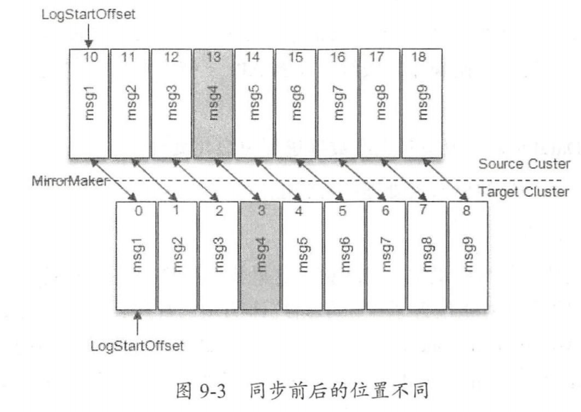 Kafka 应用_kafka 配置文件 'value.converter.schemas.enableCSDN博客