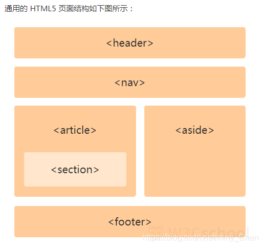 HTML 5结构图