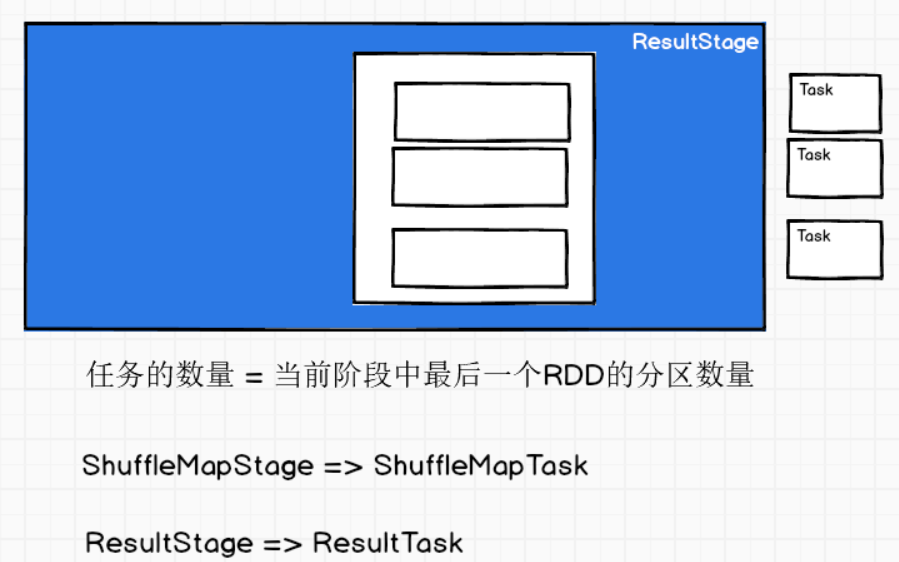 Spark学习笔记（详解，附代码实列和图解）----------RDD(二）行动算子，依赖关系