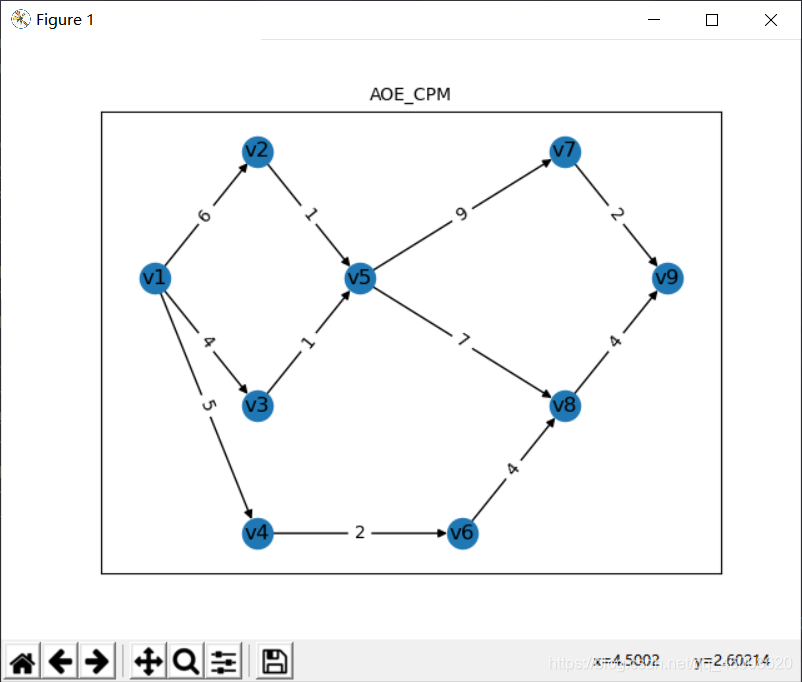 networkx库绘制固定坐标的有向图