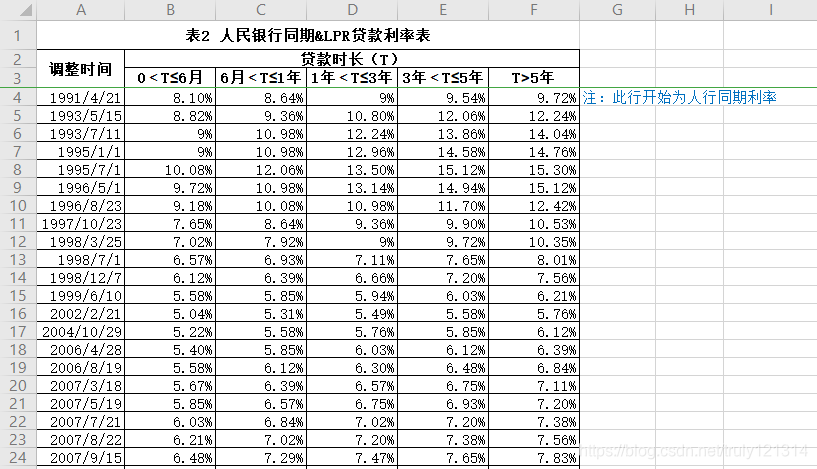 输入输出项2