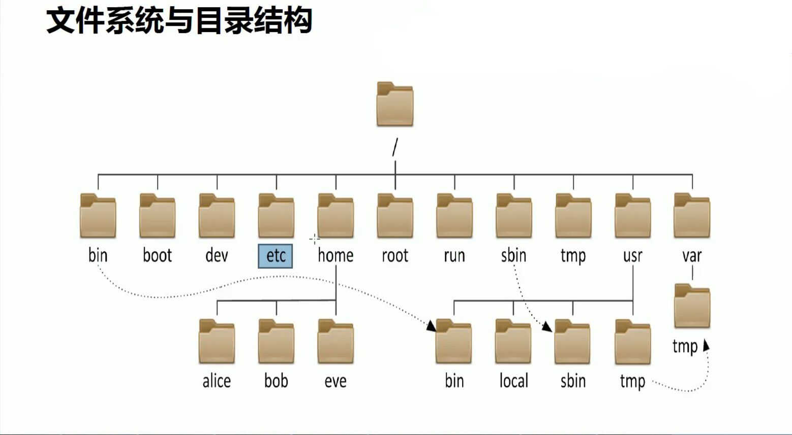 【嵌入式】嵌入式系统常见文件系统大盘点