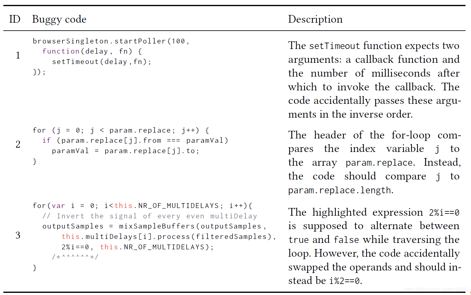 论文笔记 | code representation(代码表示学习)系列-CSDN博客