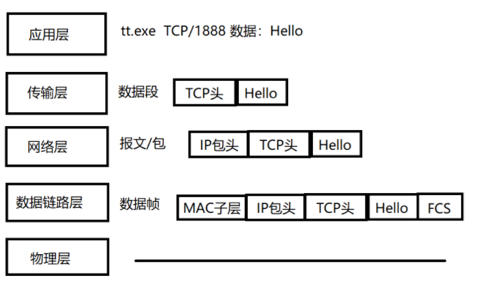 [外链图片转存失败,源站可能有防盗链机制,建议将图片保存下来直接上传(img-AMGAJOM3-1612094168182)(C:\Users\Eric\AppData\Local\Temp\1612077411975.png)]