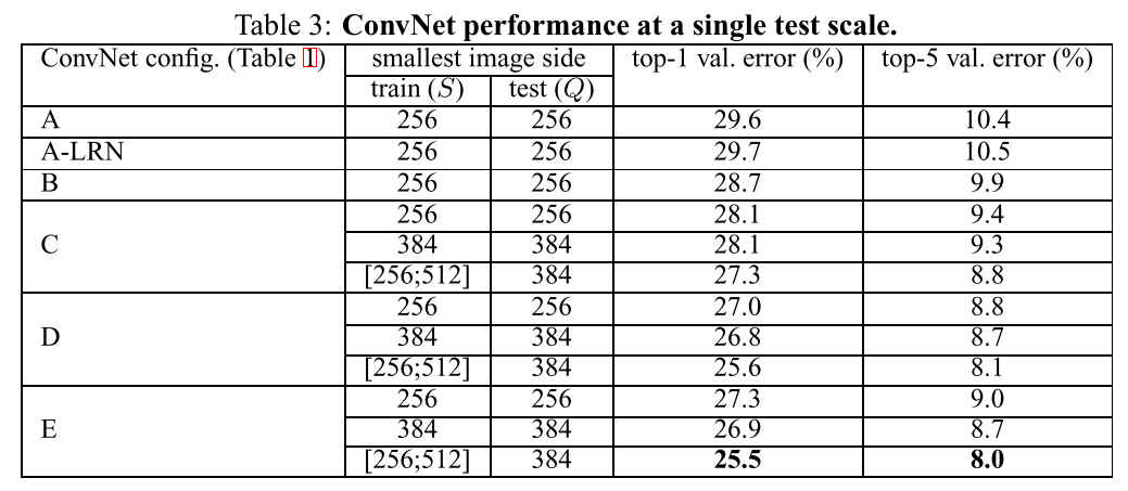 vgg_singlescale