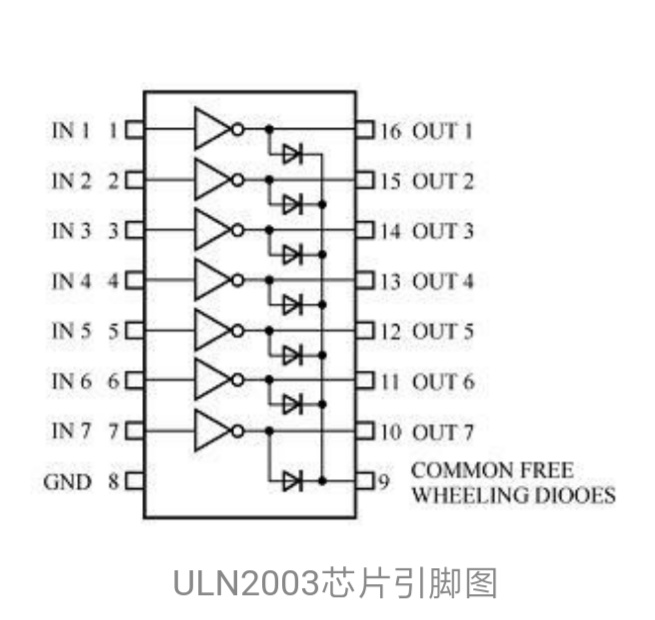 uln2003反相器引脚图图片