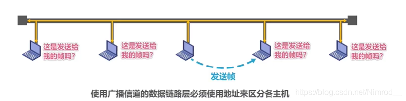 广播信道