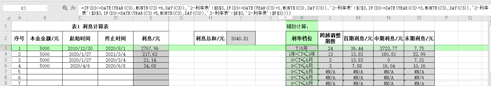 利率档位