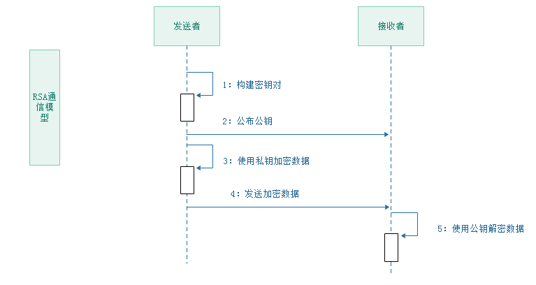 手機刷機未找到md5_沒有找到md5文件_快手沒點贊沒關注怎么找到