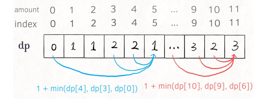 算法模板——动态规划（未完待更）