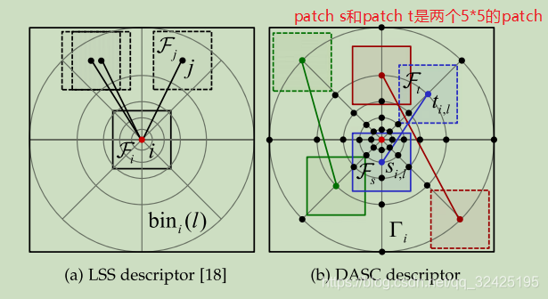 Dasc代码全解析 Dadahaha1234的博客 Csdn博客