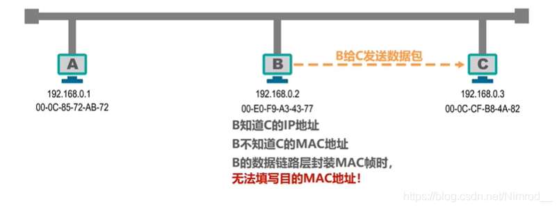 ARP适用情况