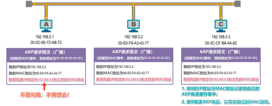 接收广播