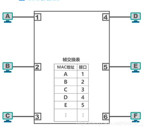 以太网交换机示意图