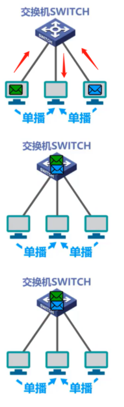 处理冲突对比