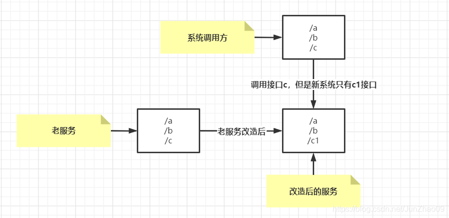 说明图