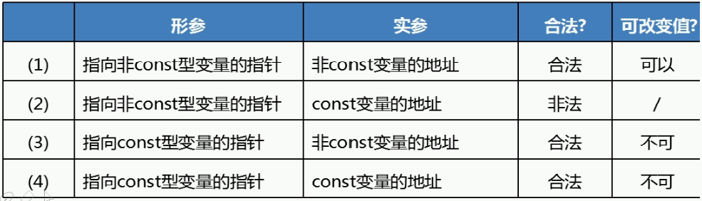 再次学习C++基础感想（三）