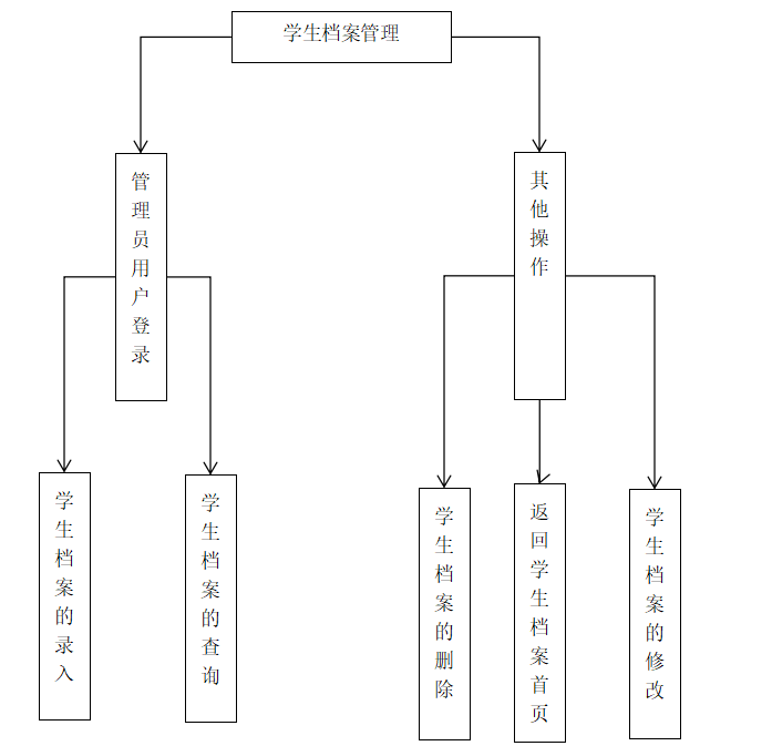 课程设计流程图怎么画图片