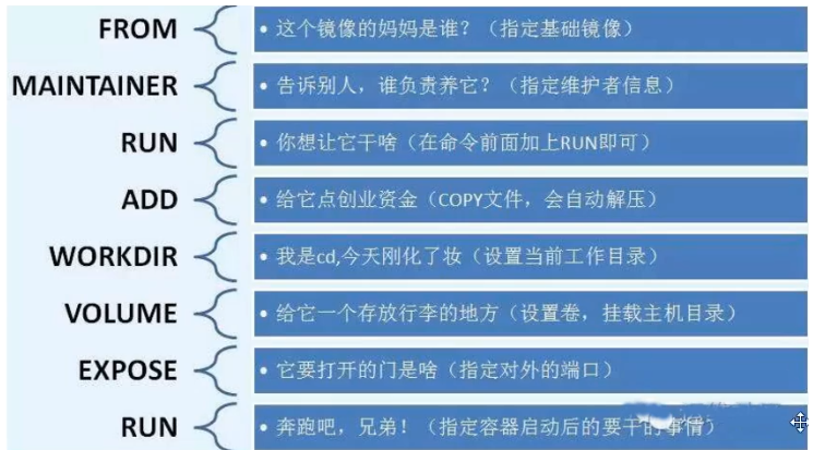 [外链图片转存失败,源站可能有防盗链机制,建议将图片保存下来直接上传(img-yx2ei2pD-1612105467997)(C:\Users\PePe\AppData\Roaming\Typora\typora-user-images\image-20210130174740007.png)]