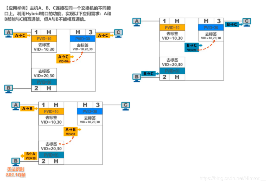 应用举例