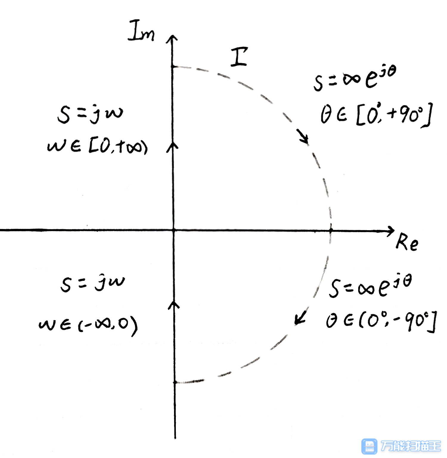 已知曲线 Γ 如何绘制半闭合曲线 Γgh ?