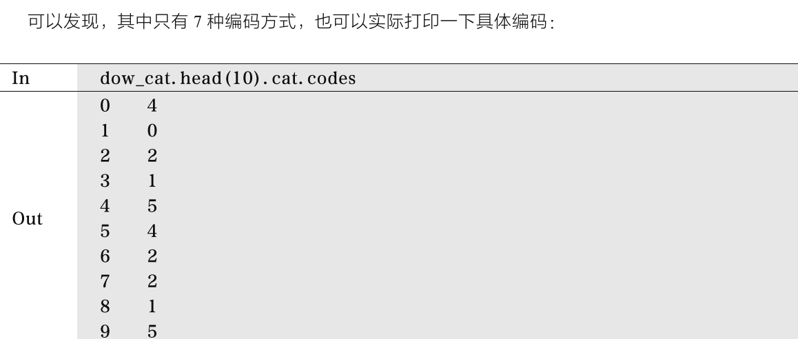 北京人口历史数据数学建模_数学建模数据分析例题