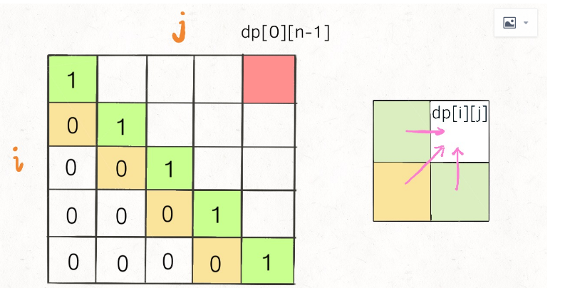 回文子串（Manacher‘s Algorithm马拉车算法）以及回文子序列