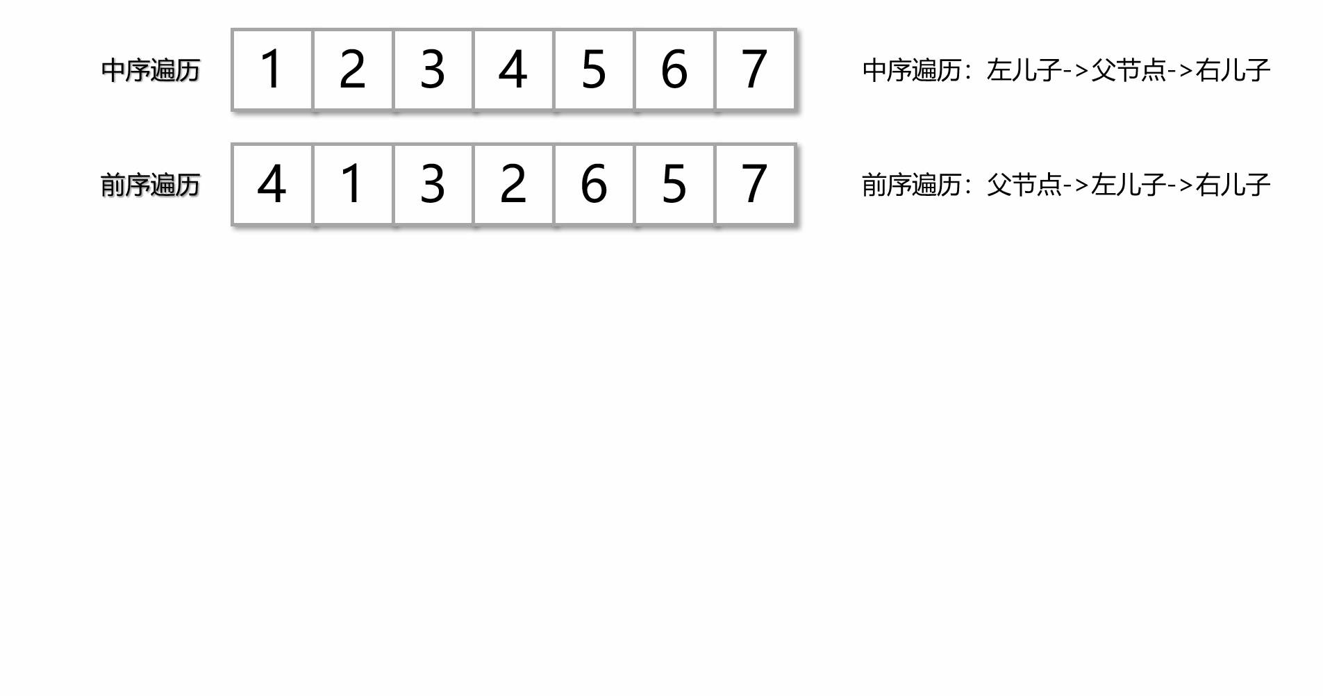 前序中序恢复二叉树